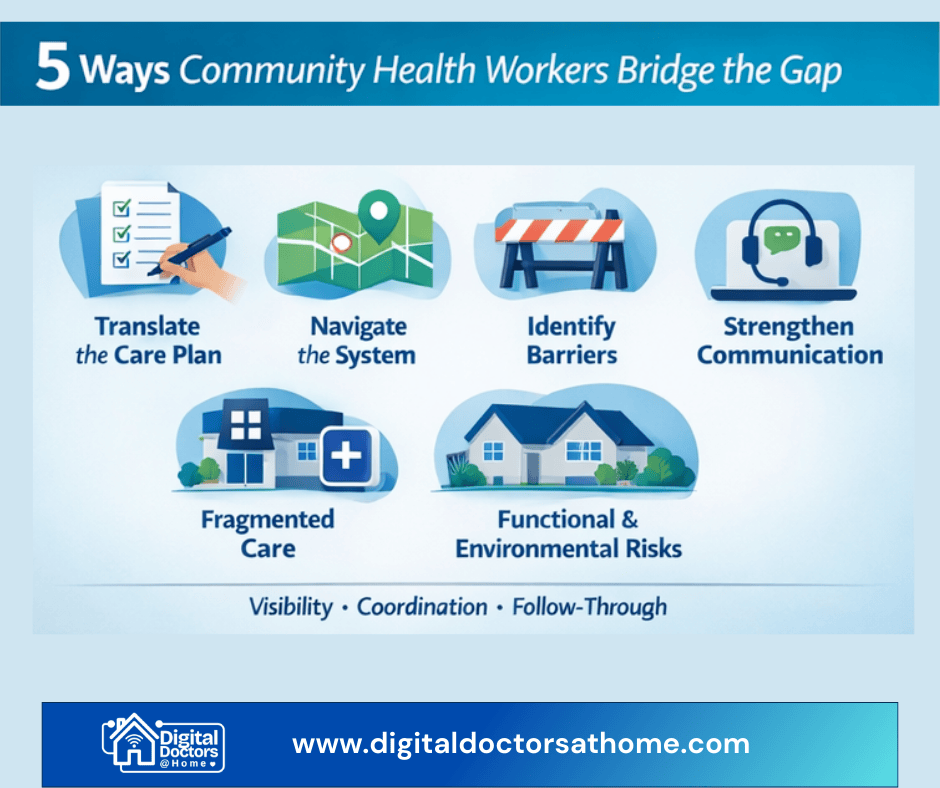 5 ways chw help DIGITALDOCTORSATHOME