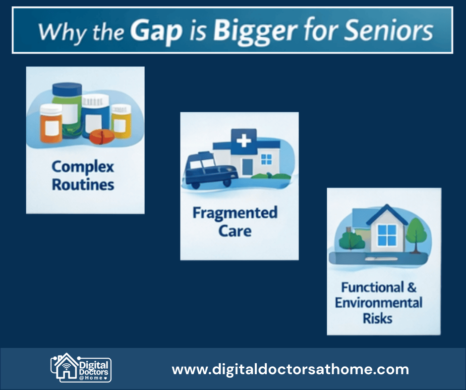 senior gap bigger chw help DIGITALDOCTORSATHOME