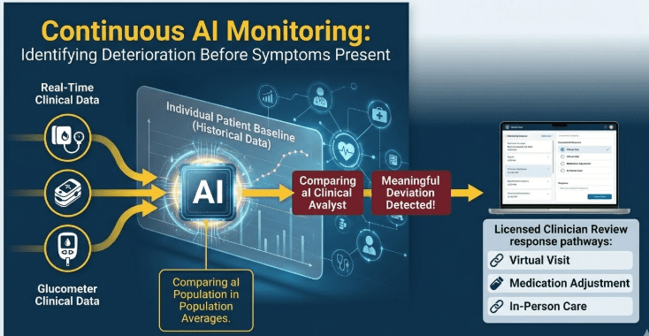 ddathome ai in model