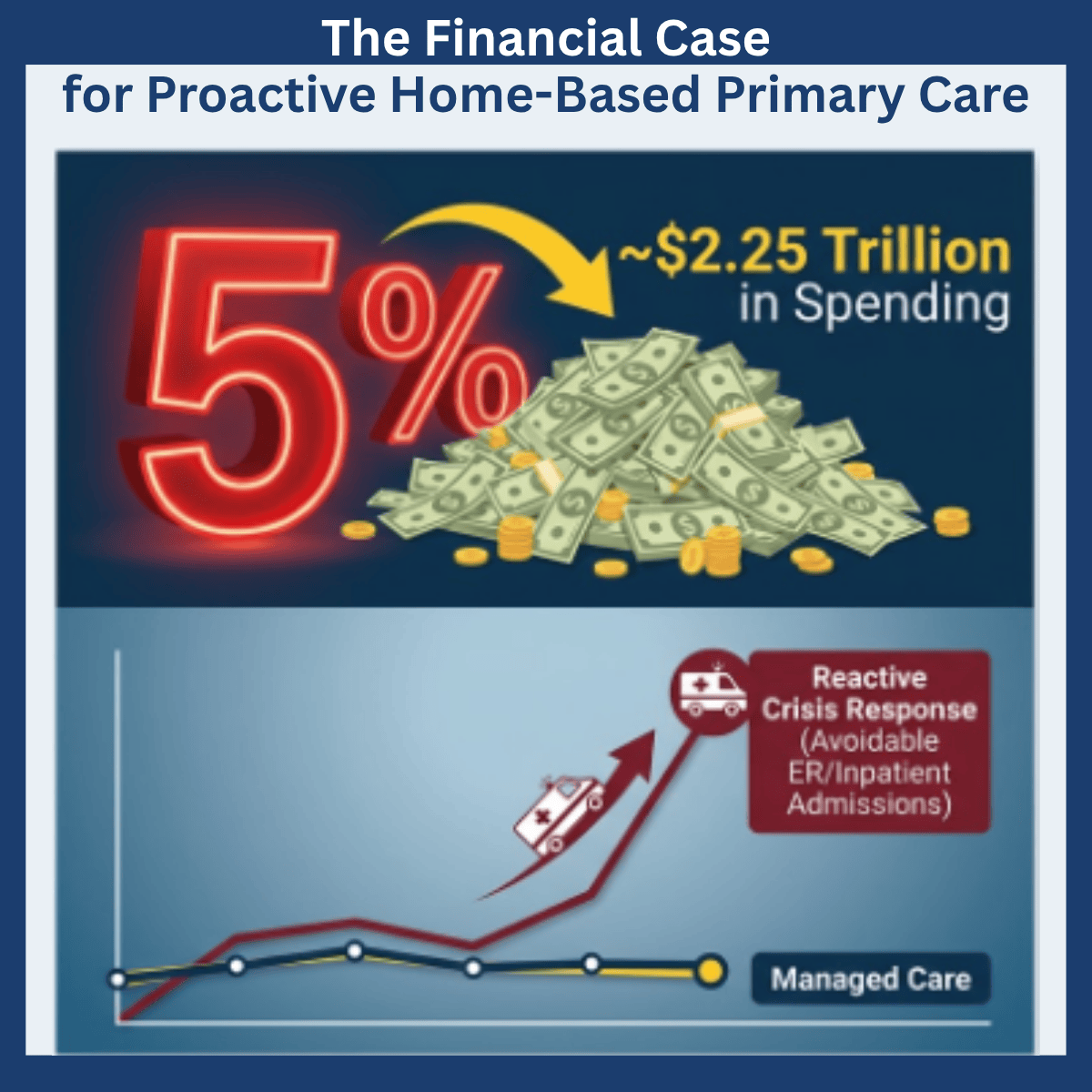 The DigitalDoctors@Home Model