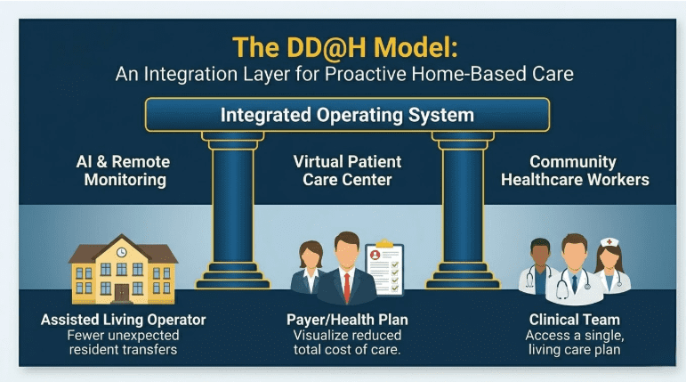 DigitalDoctorsatHome Model
