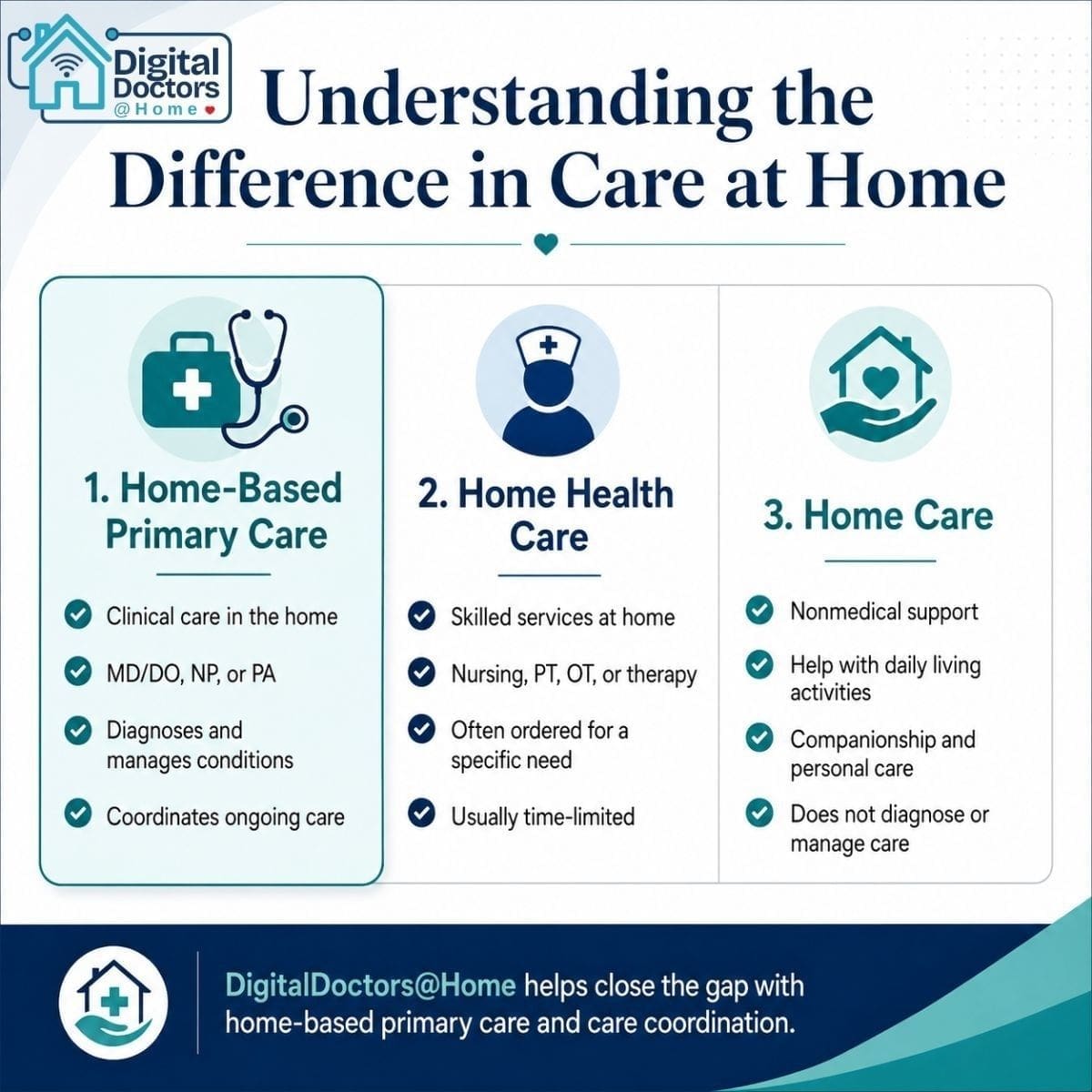ddathomehomebased primary care